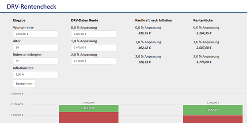 DRV-Rentencheck