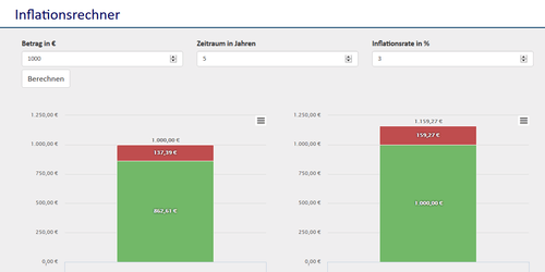 Inflations-Rechner